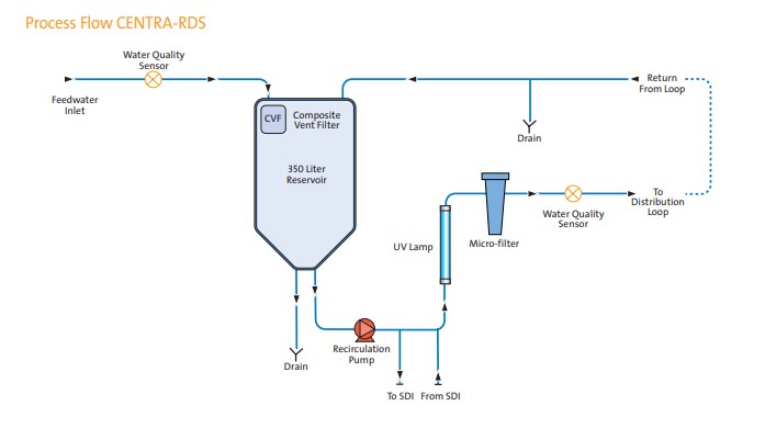 RDS process flow.jpg